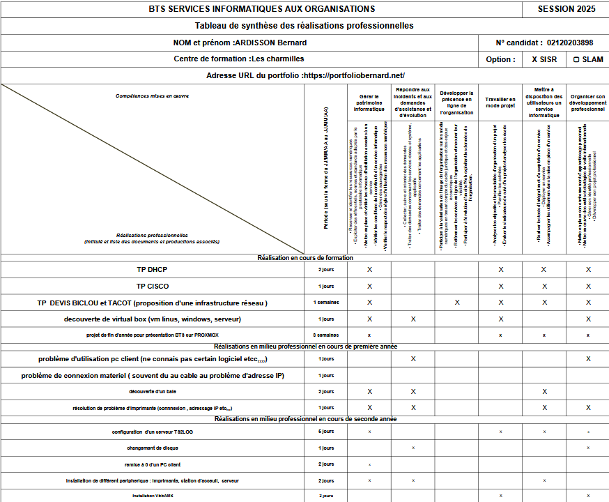 Tableau de compétences Bernard